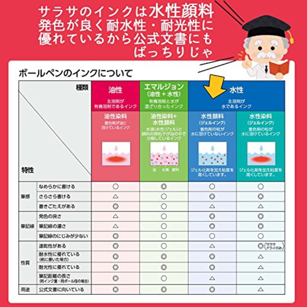 ゼブラ ジェルボールペン替芯 サラサ JF-0.7芯 ブルーブラック 10本 B-RJF7-FB