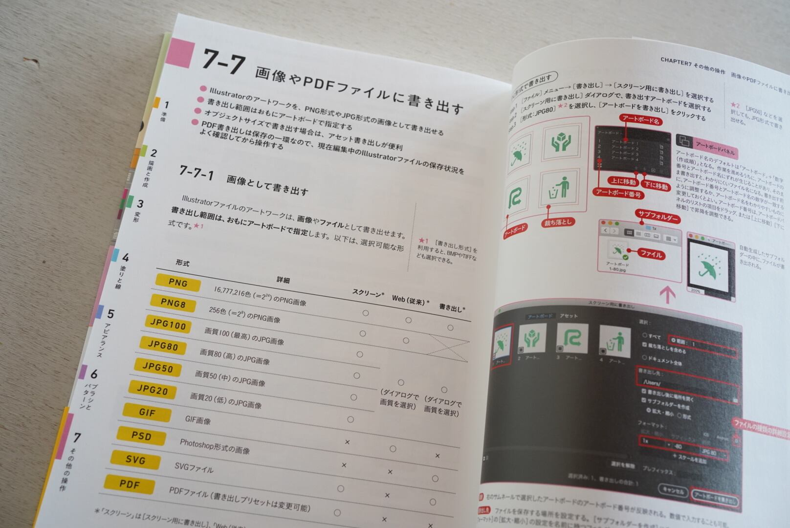 Illustratorデザインベーシック 制作に役立つ基本とテクニック