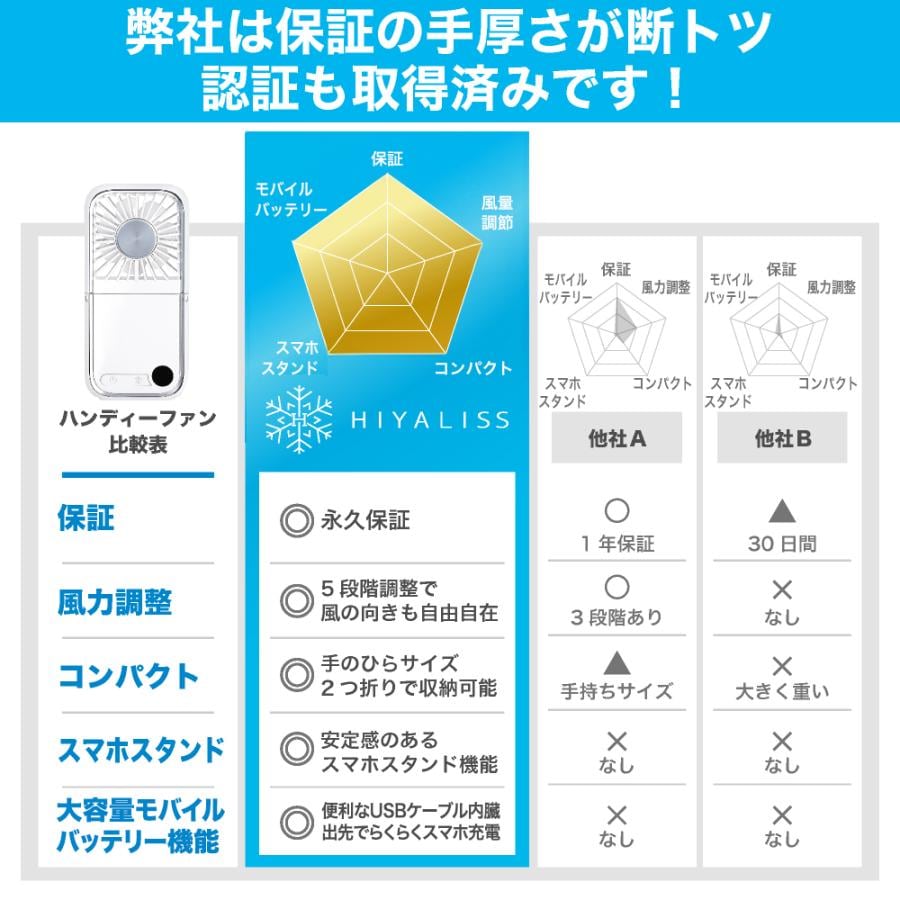 ハンディファン 冷却プレート 2025 モバイルバッテリー 首かけ 手持ち
