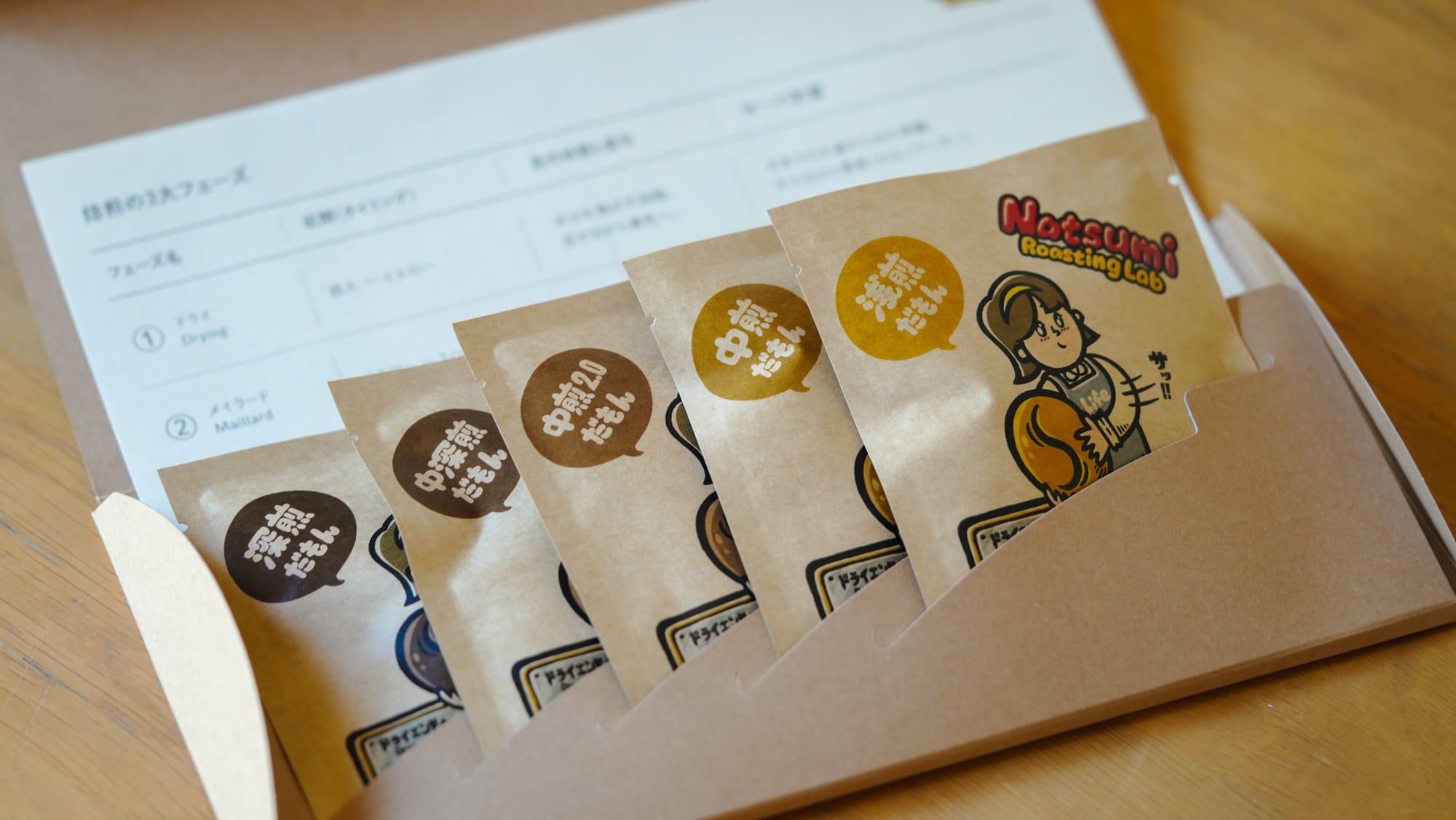 【実験ロットなつみ店長】5つの焙煎・エチオピアセット(3/23発送)