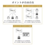 メモリカ（MemoriCA） 25000ポイントコース