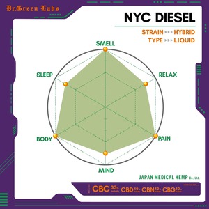 【CBC33%,CBD10%,CBN10%,CBG10%】Dr.Green Labs - NYC DIESEL -