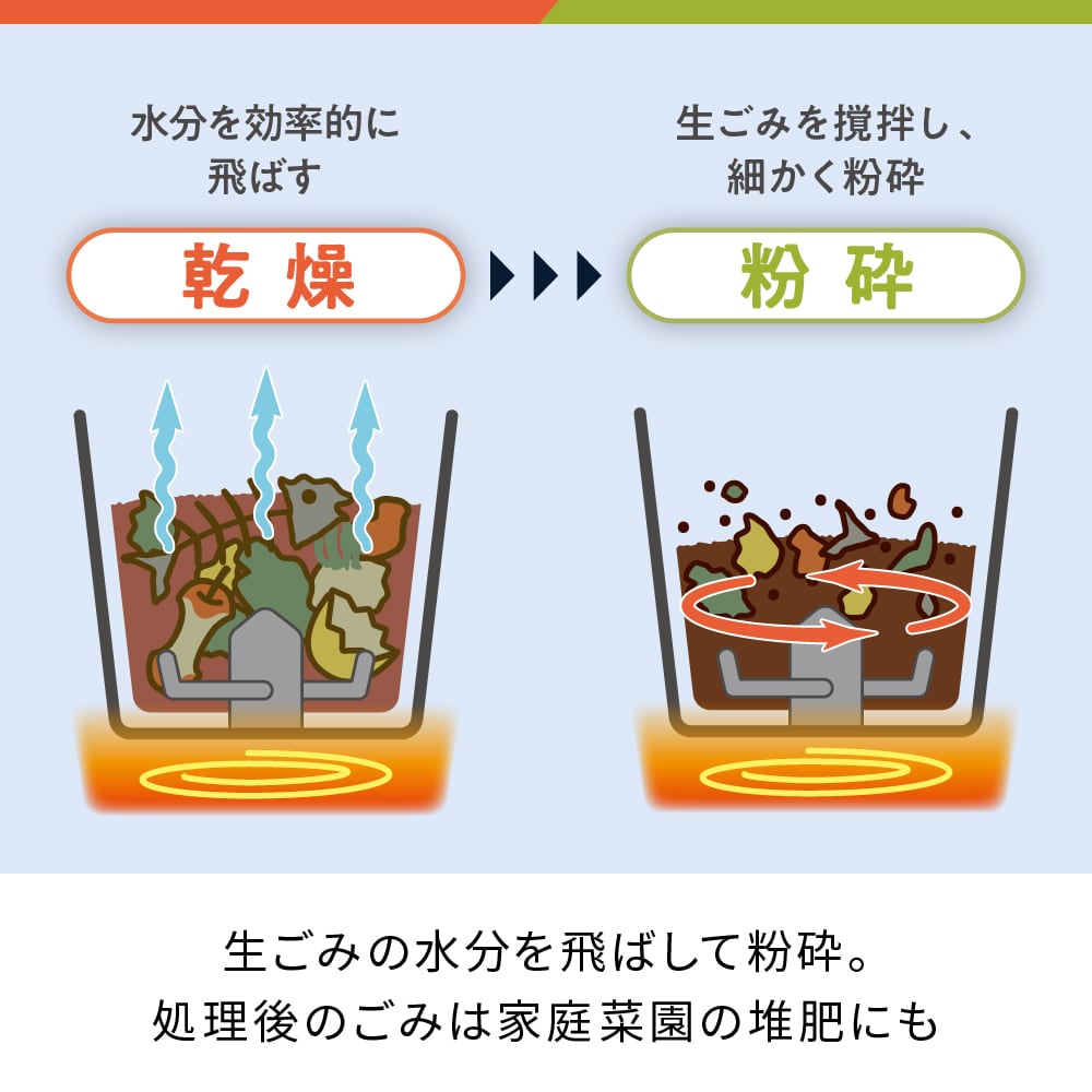 レコルト コンパクト生ごみ処理機 / クリームホワイト RDP-2(W