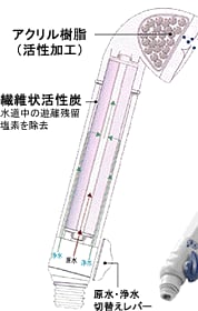 素粒水ウォーターセラピーシャワーヘッド 素粒水 シャワーヘッドの通販