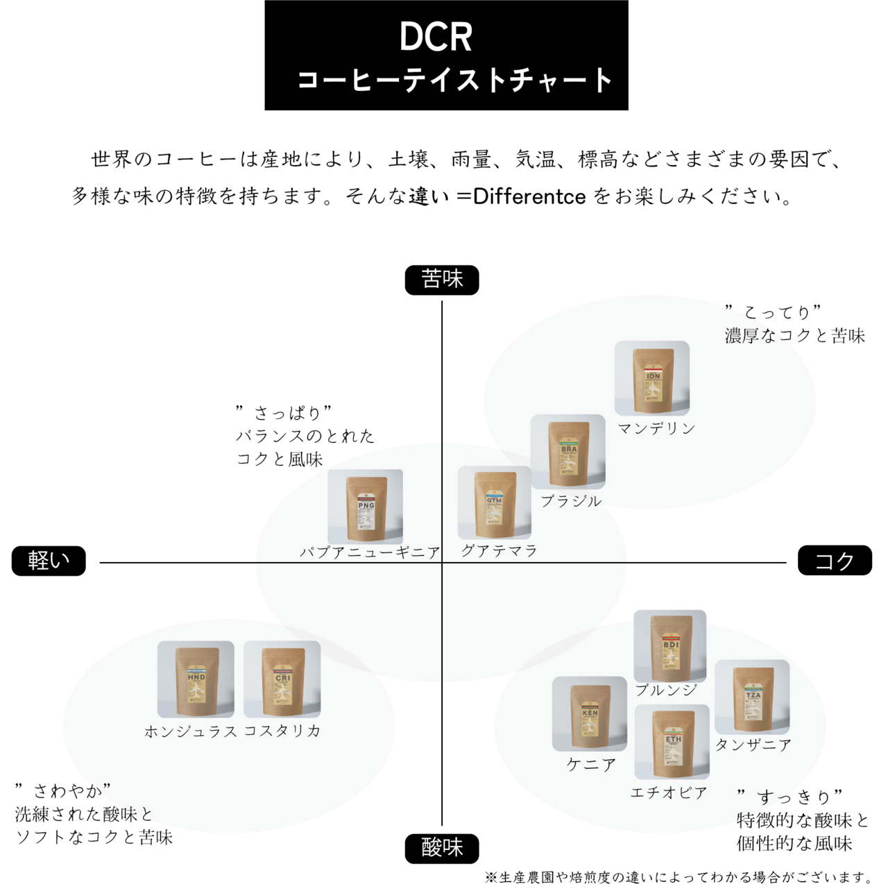 インドネシア マンデリン ビンタリマ 200g