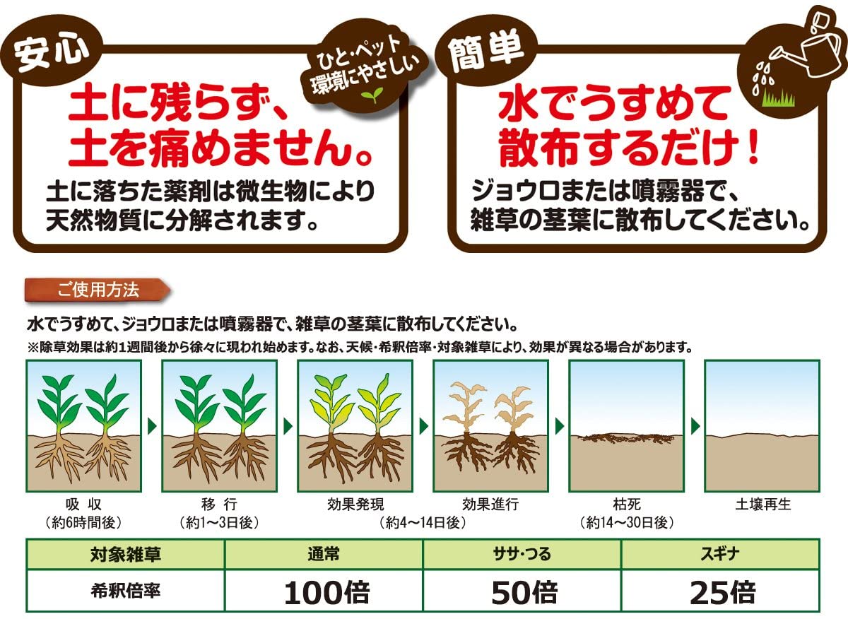 グリホエースPRO 1L 除草剤 ハート | ASAHIPEN DIY & GARDEN
