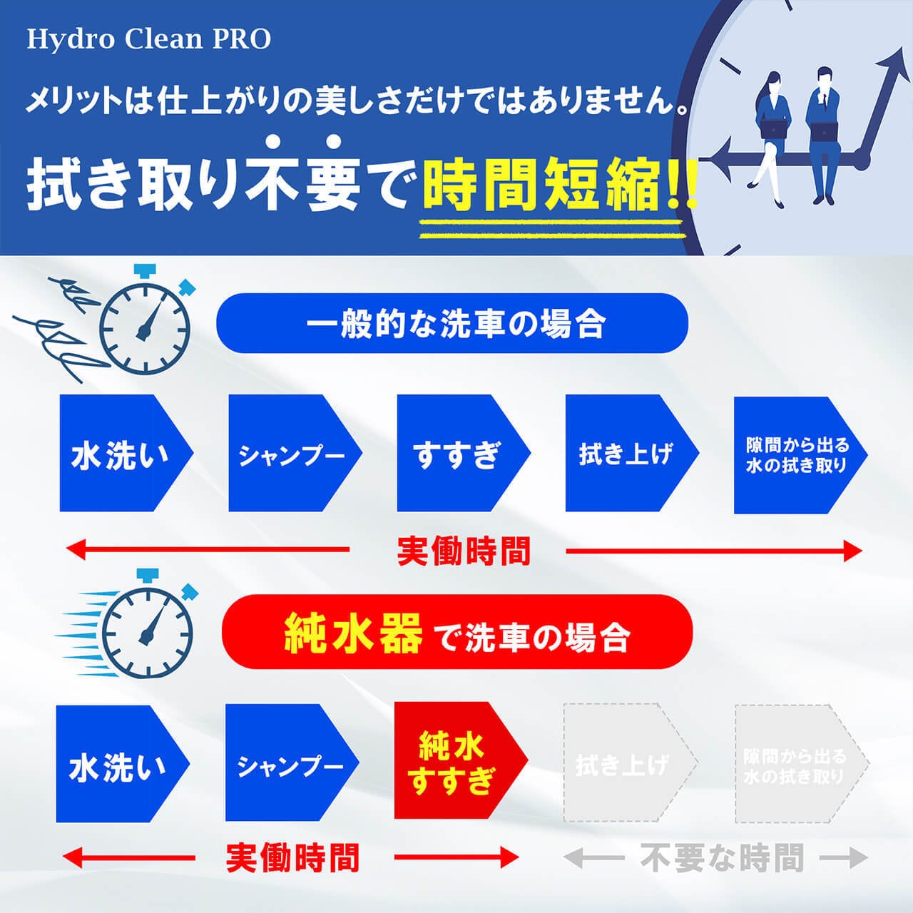 Hydro Clean PRO 純水器(ご理解ある方のみ) 注意事項あり Hydro Clean PRO 洗車用高機能純水器 (洗車用品) | 株式会社 ケーイング