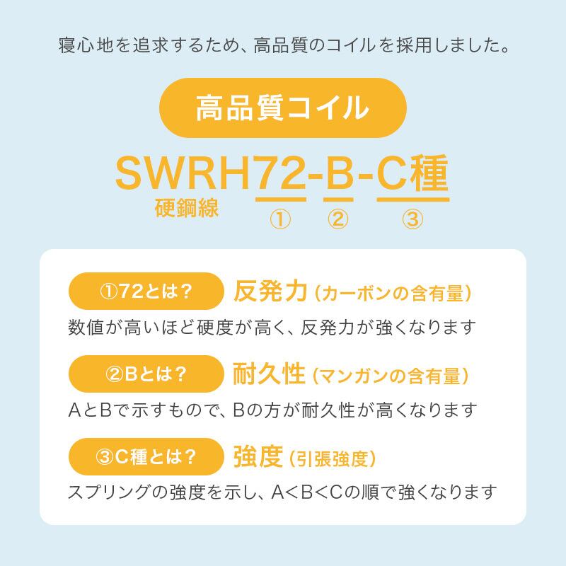 【レビュー特典付き】完成品 ボンネルコイルマットレス 圧縮ロールタイプ 4サイズ展開 寝具 一人暮らし ワンルーム 幅80cm