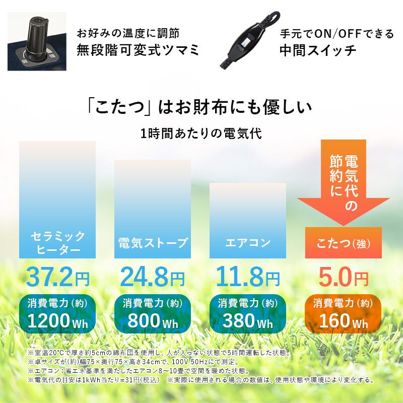 【組立式】継脚付こたつ＋うす掛け布団 2点セット ビンテージデザイン こたつ2種x掛け布団2種 幅75cm