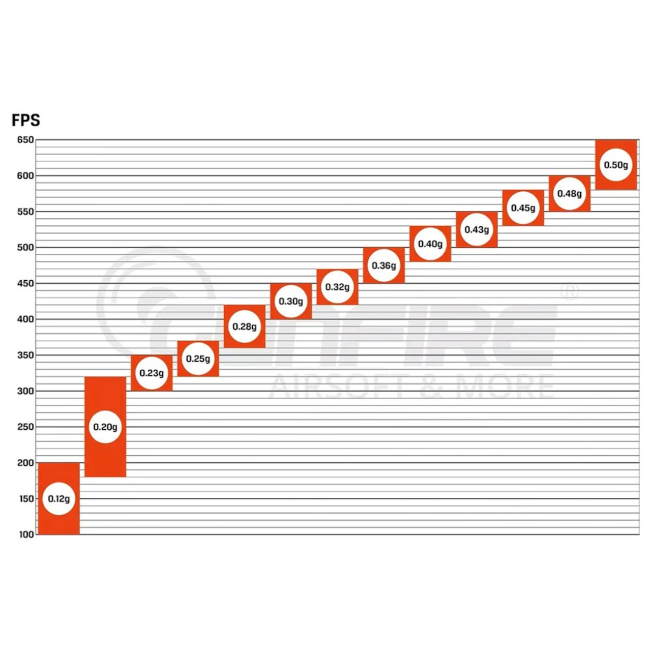 【Specna Arms】 CORE BIO BBs 0.2g 1kg