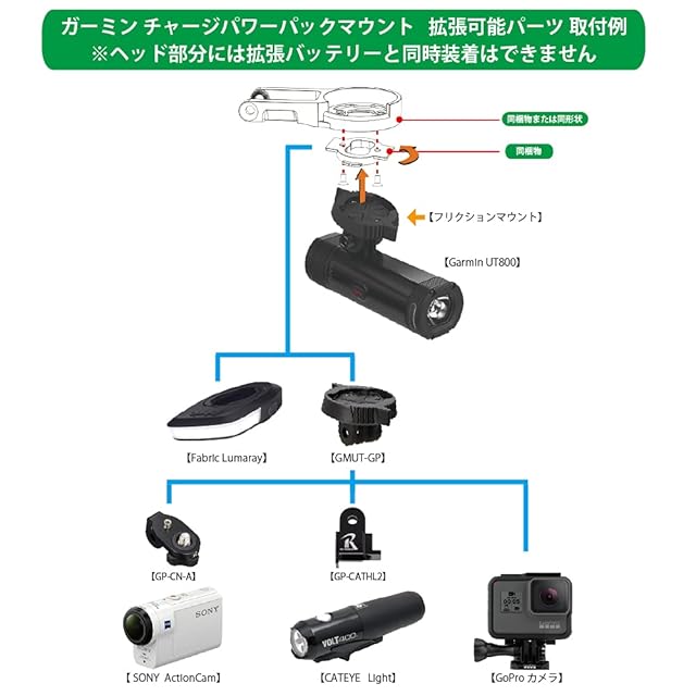 レックマウント]ガーミン チャージ パワー パック マウント