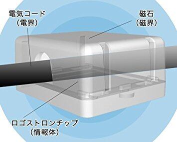 言葉にイノチを吹き込む、意識進化のためのテクノロジー・・・ミニ