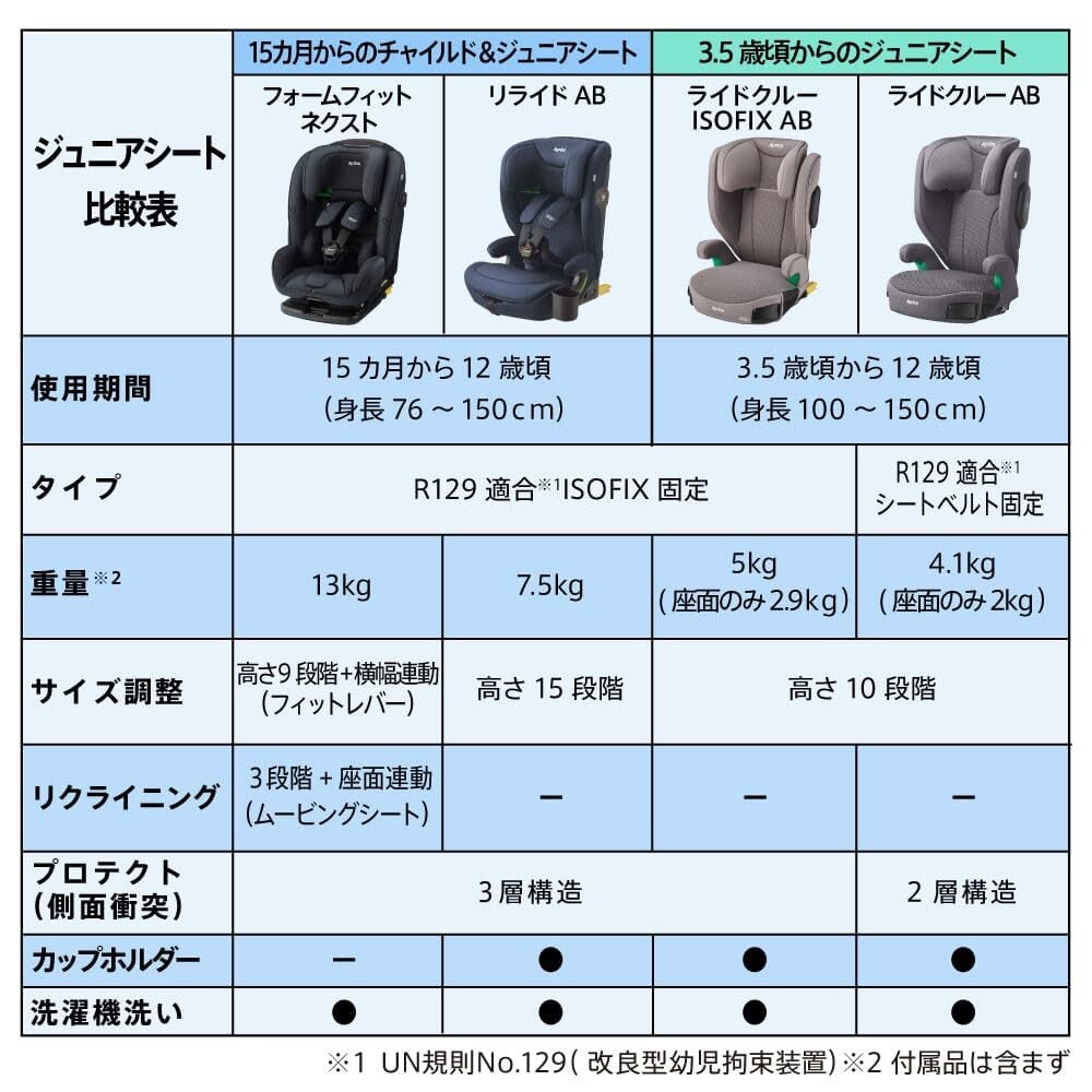 ISOFIX対応ジュニアシート 未使用 15ヶ月〜12歳まで