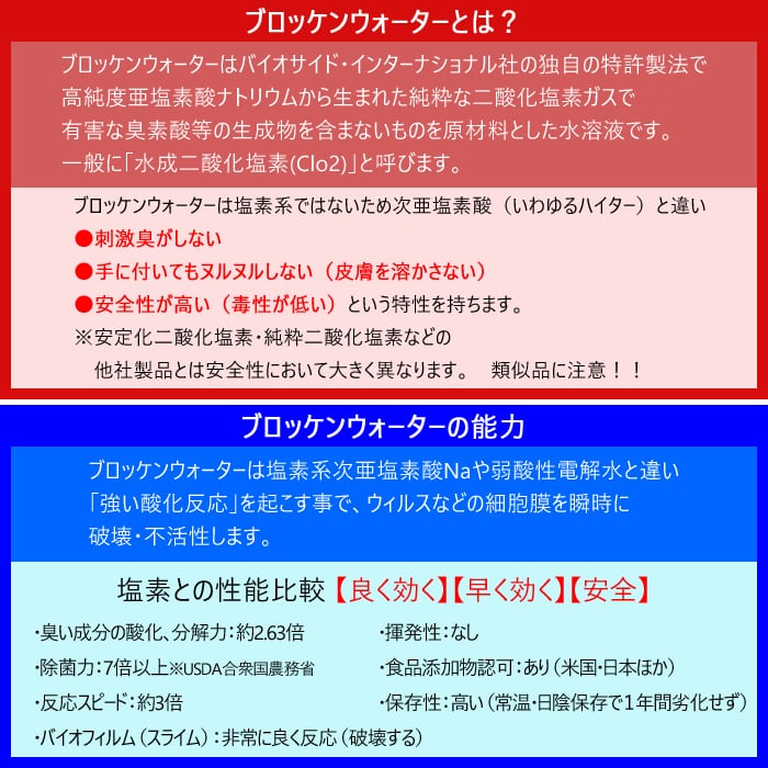 BROCKEN WATER】 ブロッケンウォーター20L 500ppm希釈 1箱 水成二酸化