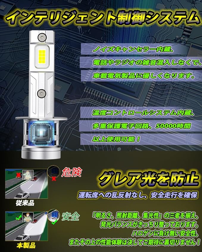 H1 led ヘッドライト 爆光 20000LM 車検対応 12V車/バイク用 ホワイト