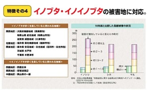 イノシシなぜ逃げる?20個セット 家庭菜園 農業 メンテナンス、業務用 イノシシ撃退 いのしし対策 猪 対策 猪被害 猪よけ イノシシ 忌避 被害対策