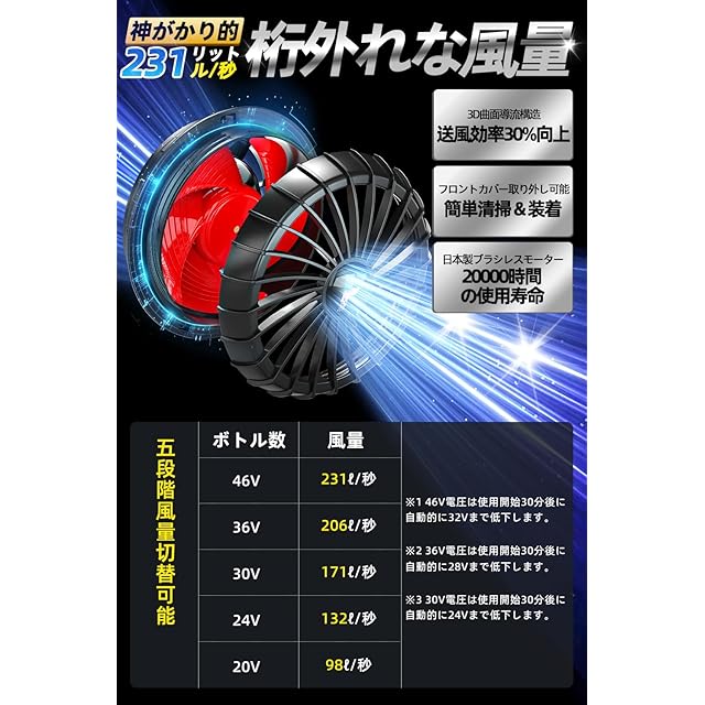 空調マン 空調作業服とファンバッテリーセット 46V 46V 空調服 ファン