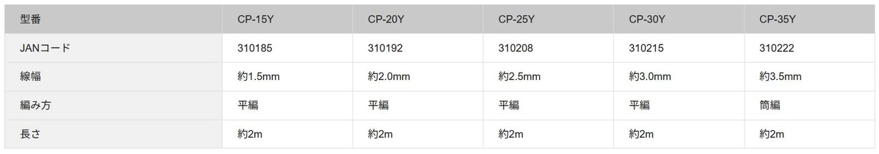 太洋電機産業(goot) はんだ吸取り線 3.0㎜幅 ステンレス口金付き ディスペンスケース入り 2m巻き CP-30Y 日本製
