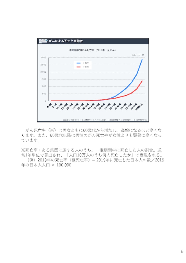 高齢者への投与を考える 「高齢者のがん薬物療法」