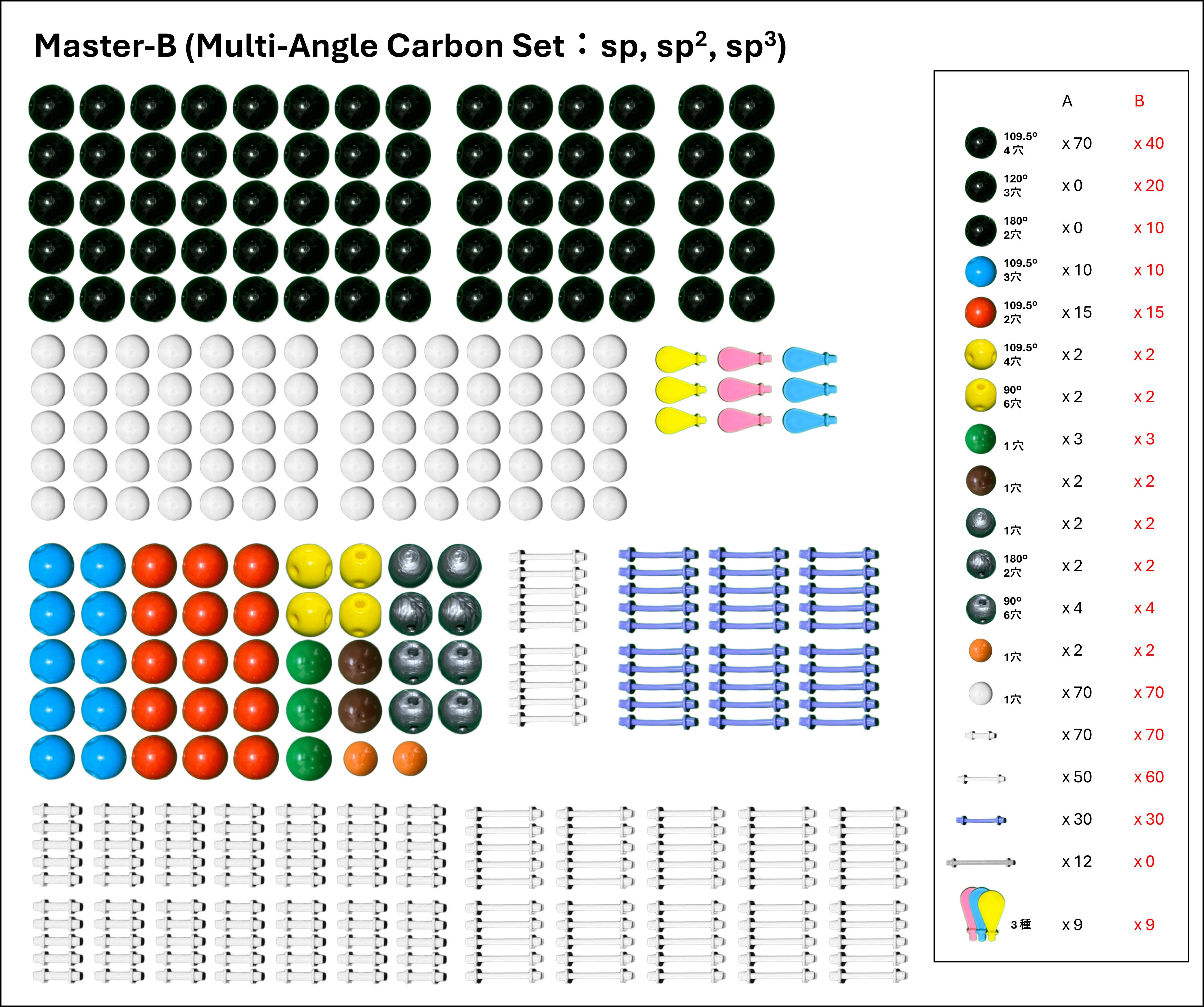分子模型 Master Set (大学院生) | sinOrg