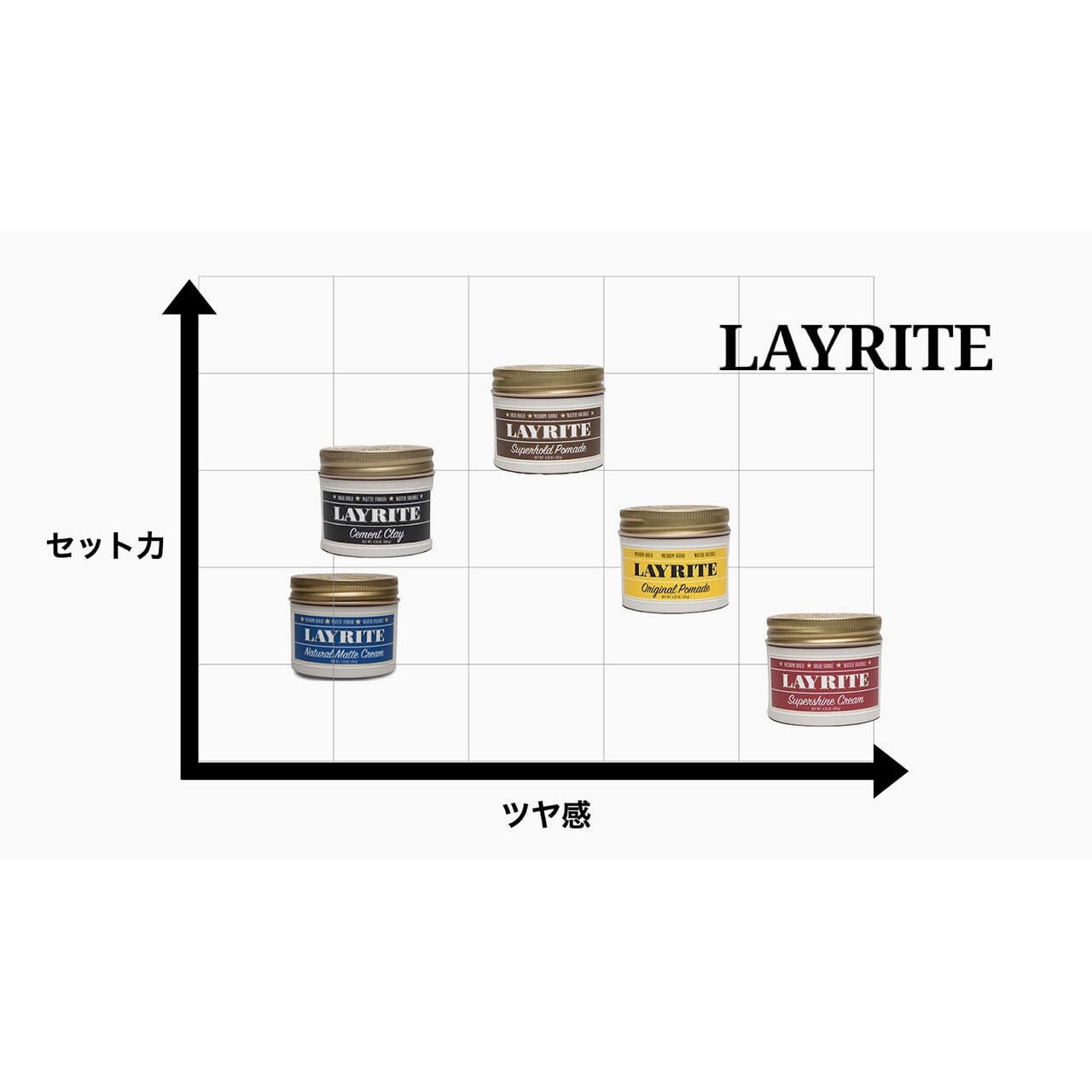 2/14(土) 再入荷 / LAYRITE (レイライト) SUPERHOLD POMADE 120g レイ
