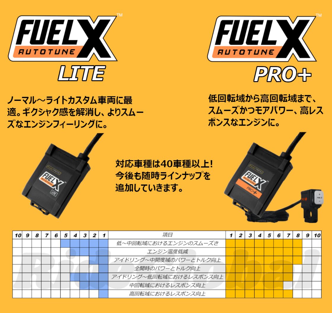 FUELX PRO+ / KTM 390 DUKE（〜2023） | PAY ID