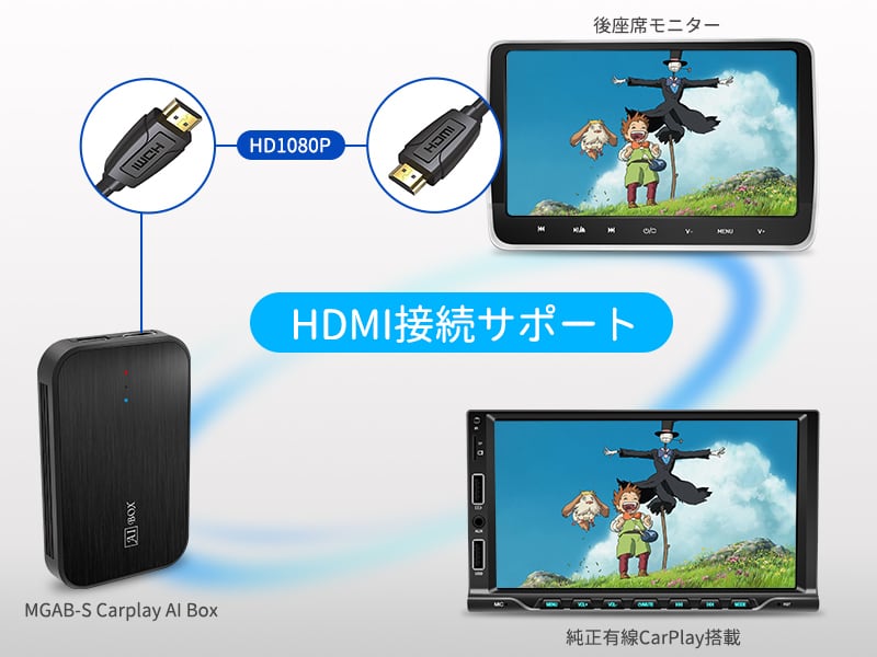 CarPlay AI Box アダプター CarPlay Android Auto android 11.0モデル