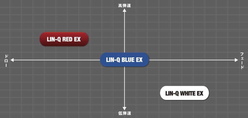 キャロウェイ（純正）各種スリーブ付き USTmamiya LIN-Q BLUE リンク