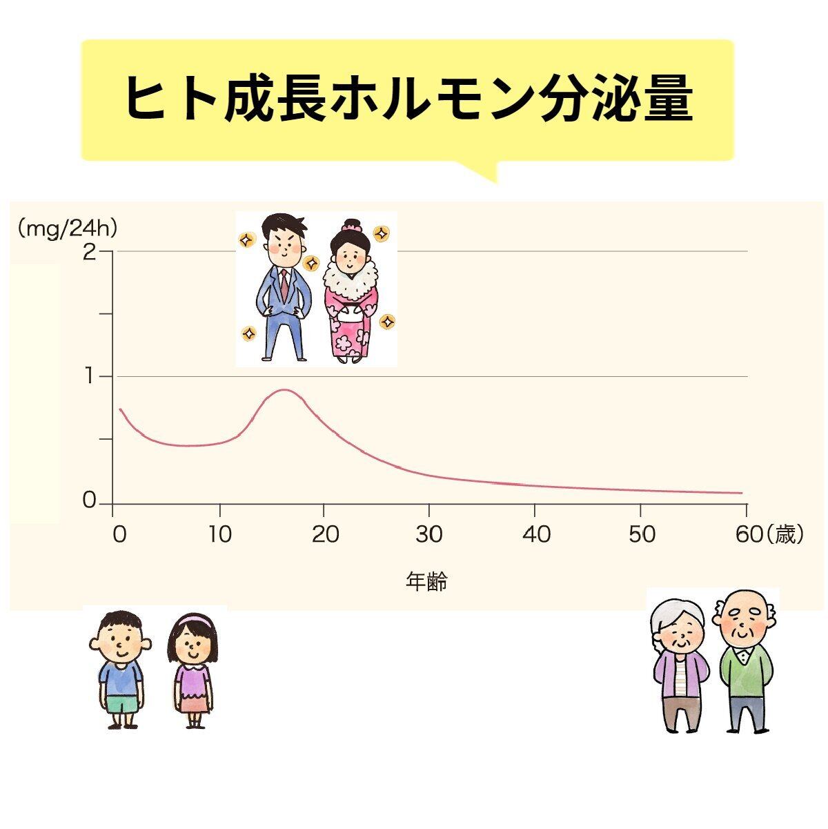 ひとりさんのHGHプレミアム スキンケアサンプル付き 銀座まるかん