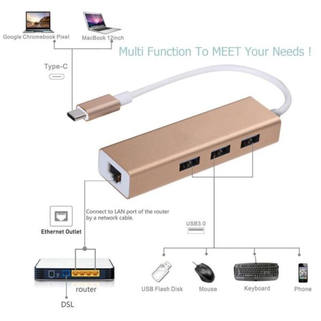 Formosa Japan USB-C Digital AV Multiportアダプタ ギガビット LAN 1000Mbps HDMI 4K USB
