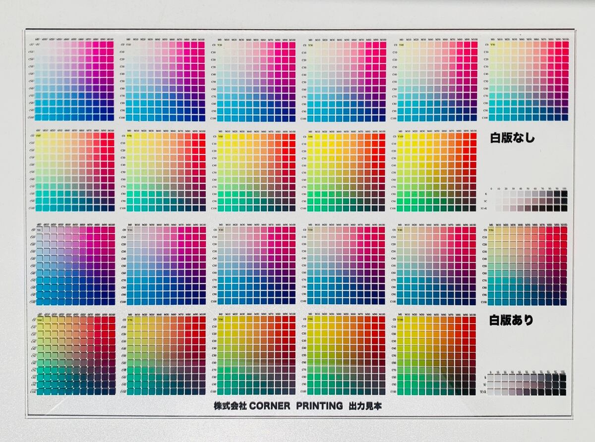Uvプリント アクリルキーホルダーについて Corner Printing