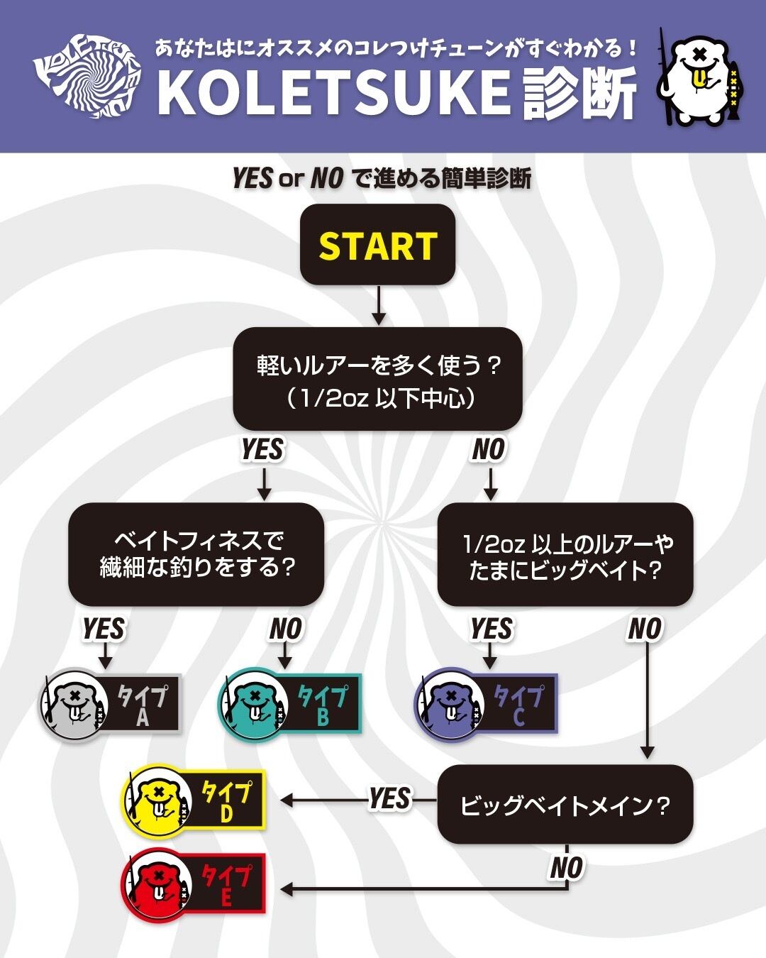 KOLETSUKETUNE(コレつけチューン) | NAITUNE SHOP◇ないちゅーんショップ