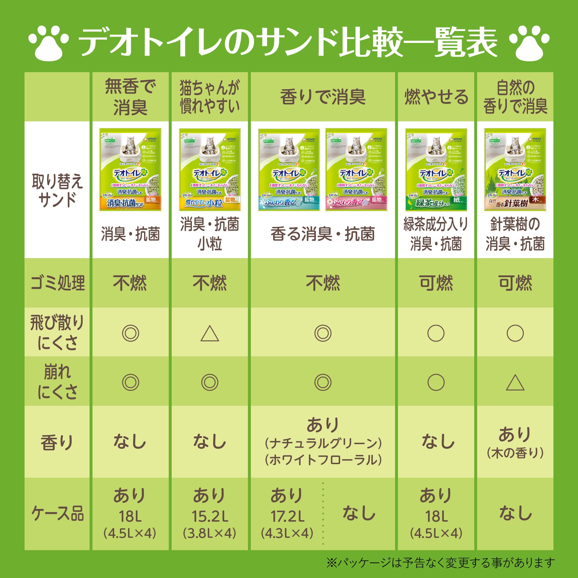 燃やせる自然素材】デオトイレ 緑茶成分入り 消臭・抗菌サンド 18L