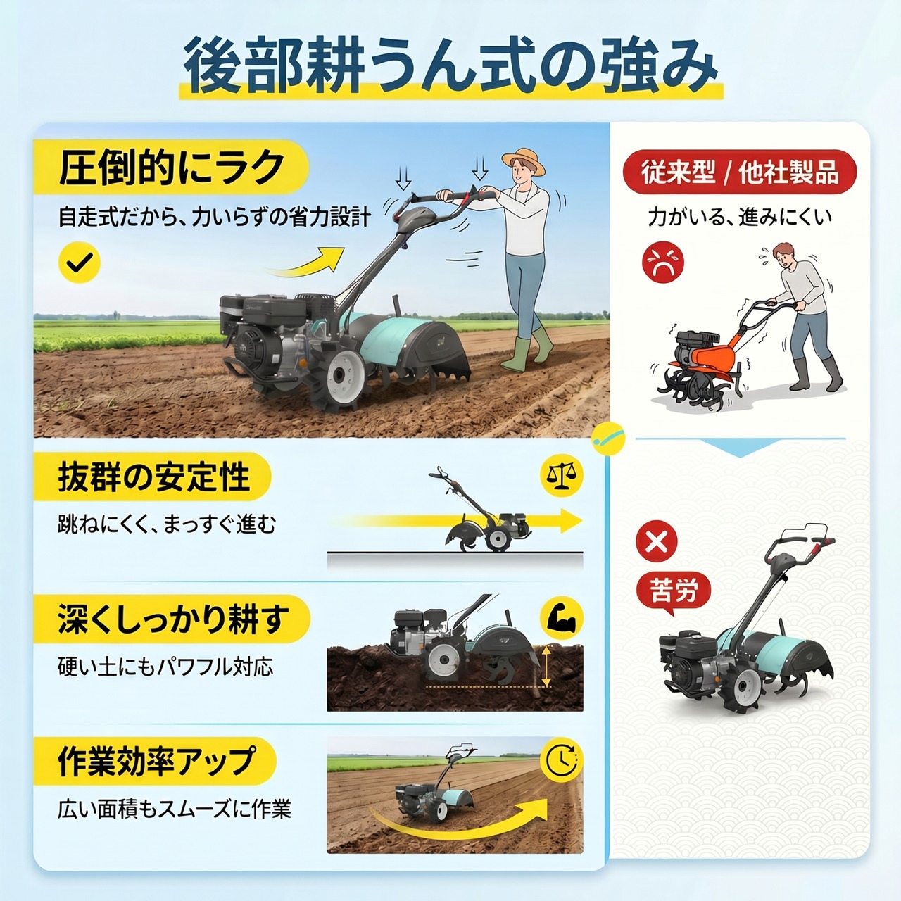 Kareyou エンジン耕うん機 後方回転 リヤロータリー ガソリン式耕運機 212ccエンジン搭載 耕幅600mm 深耕100mm以上 前進1速/後進1速 農業用整地 家庭菜園 ガーデニング 家庭菜園 農業用 小型耕うん機 畑 土壌改良用GLB01051
