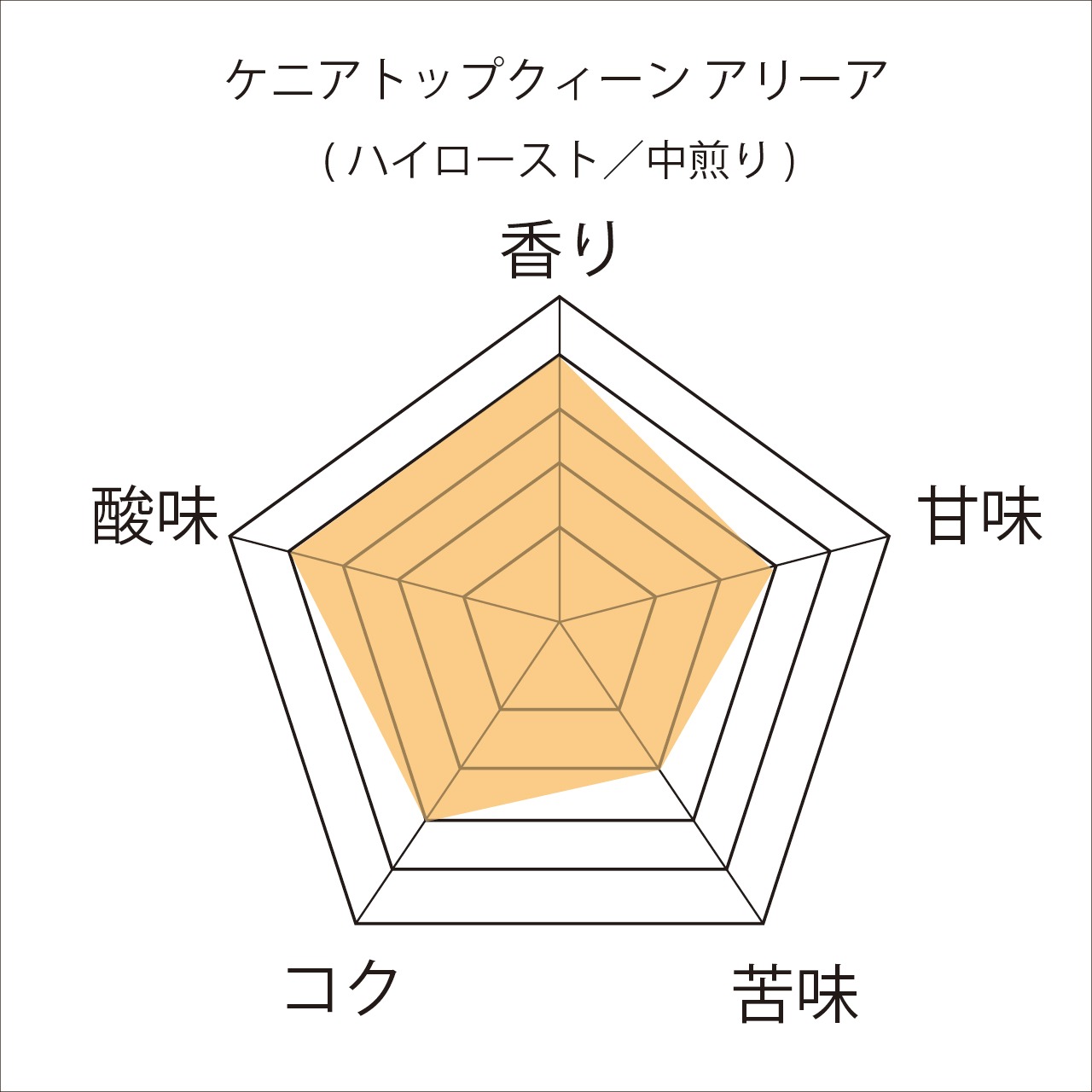 ケニア　AB トップクィーンアリーア　200g
