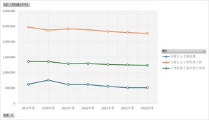 児童手当事業年報_総括1-5_支給額の状況（施設等受給資格者）_年度次 2017年度 - 2023年度 (列指向形式)