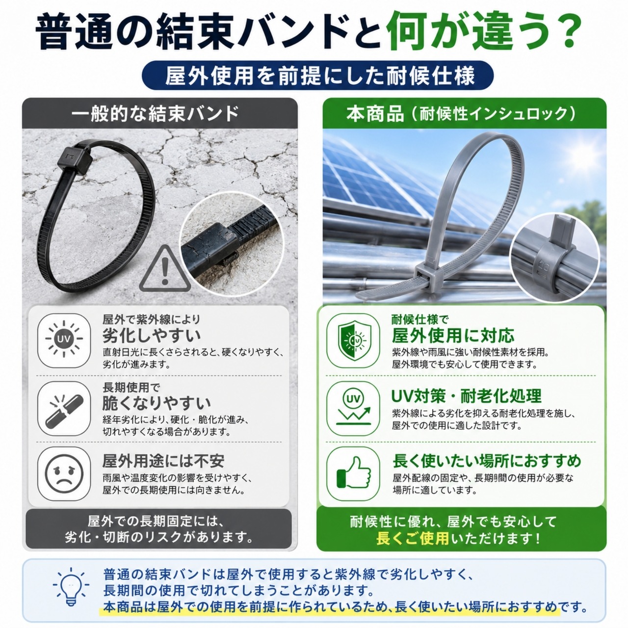 耐候性インシュロック 結束バンド 100本 ナイロン66 UV対策 屋外用 ケーブルタイ 配線固定 150mm~400mm 5サイズ