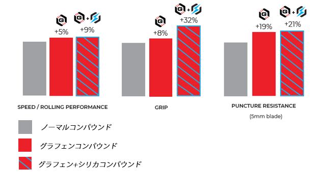 vittoria CORSA N.EXT クリンチャー 各サイズ　タイヤ