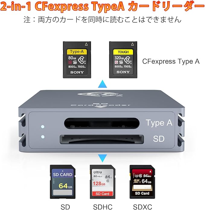CFexpress Type A/SDカードリーダー】USB3.2 Gen2 10Gbps高速転送｜OTG