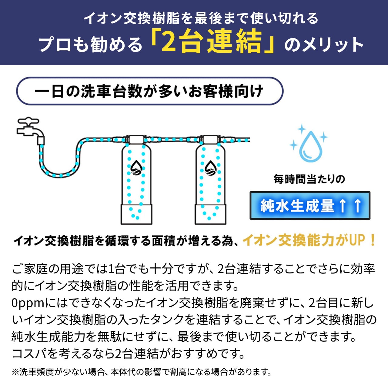 インラインTDSメーター＆Hydro Clean Proスターターセット | 洗車