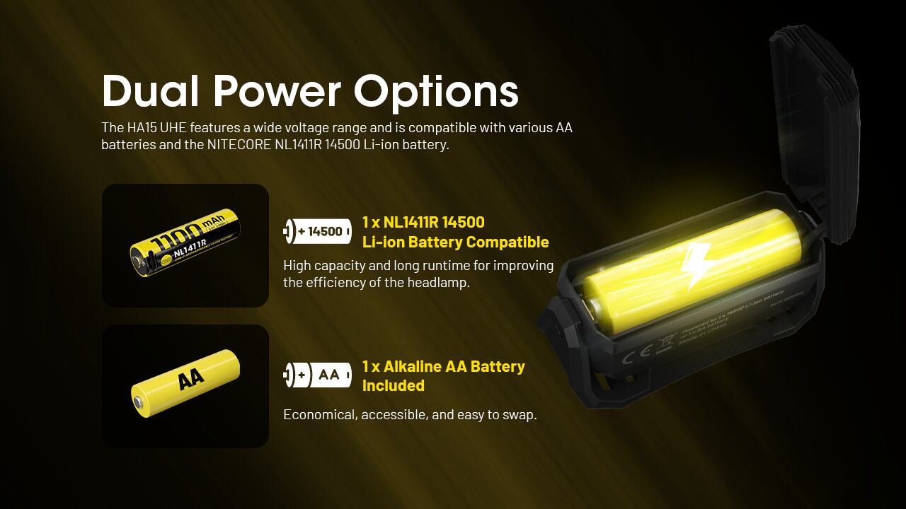 NITECORE HA15 UHE (NL1411Rリチウムイオンバッテリー付属) | Pay ID