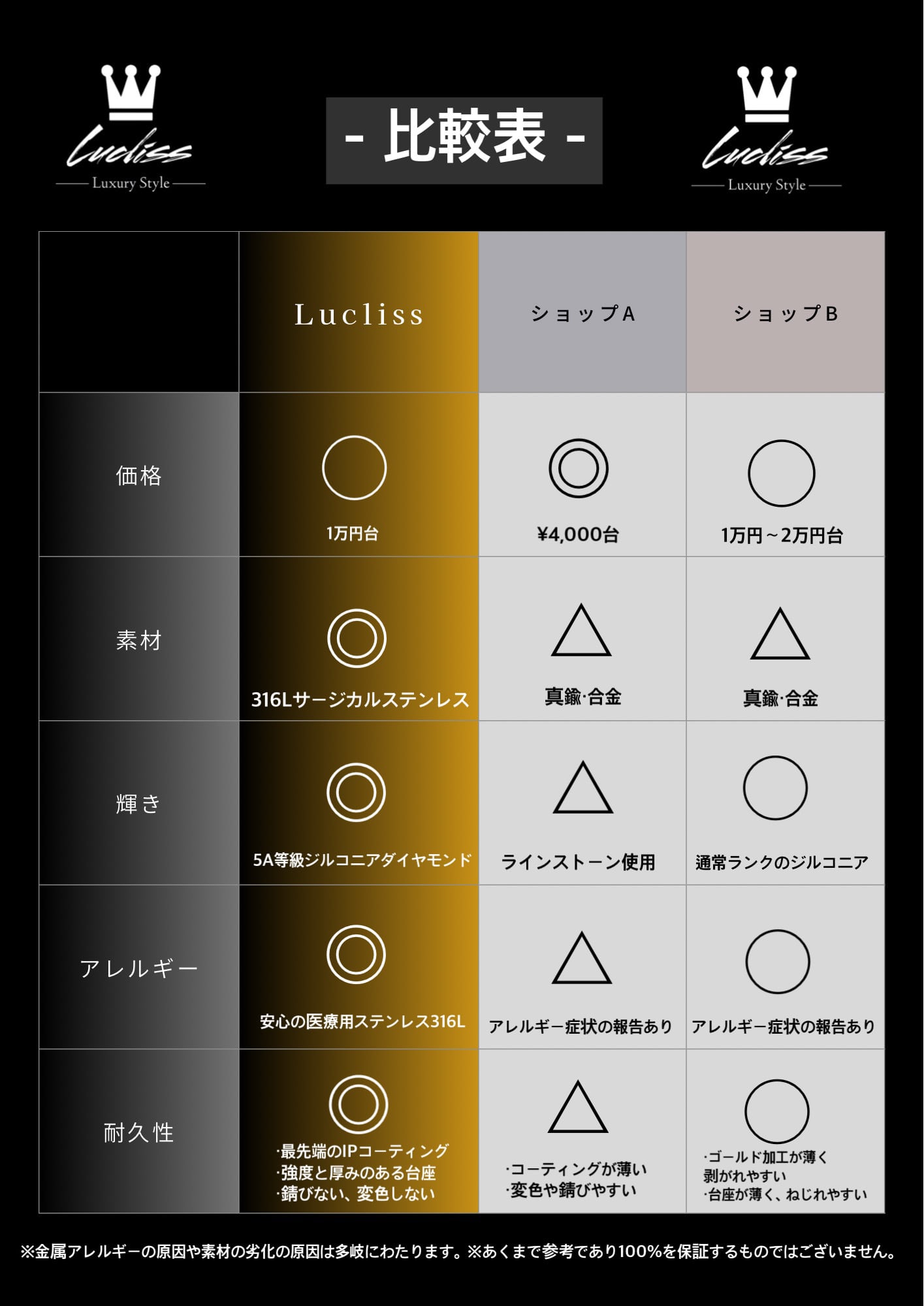 316L tennis necklace 【GOLD】【5mm】 | ✯Lucliss Jewelry✯