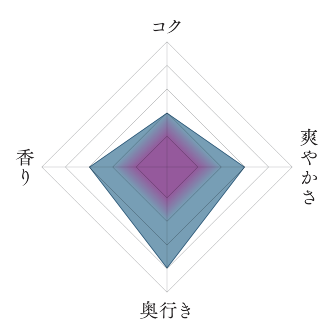 龍勢 冷やおろし -八反- 1.8ℓ