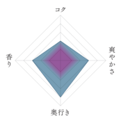 龍勢 冷やおろし -八反- 1.8ℓ