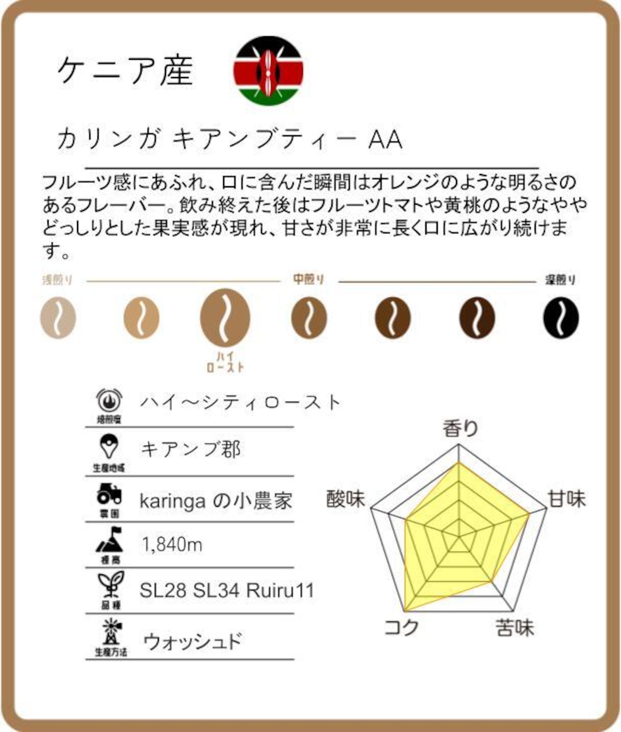 ケニア 200g カリンガ キアンブティー AA