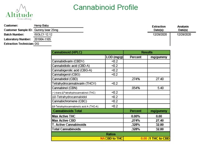 Hempbaby CBDグミ 1粒あたりCBD25mg + CBN5mg / 25粒入り