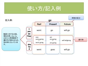 【PDF】【英検４級】動詞の時制まとめワーク（答え付き）