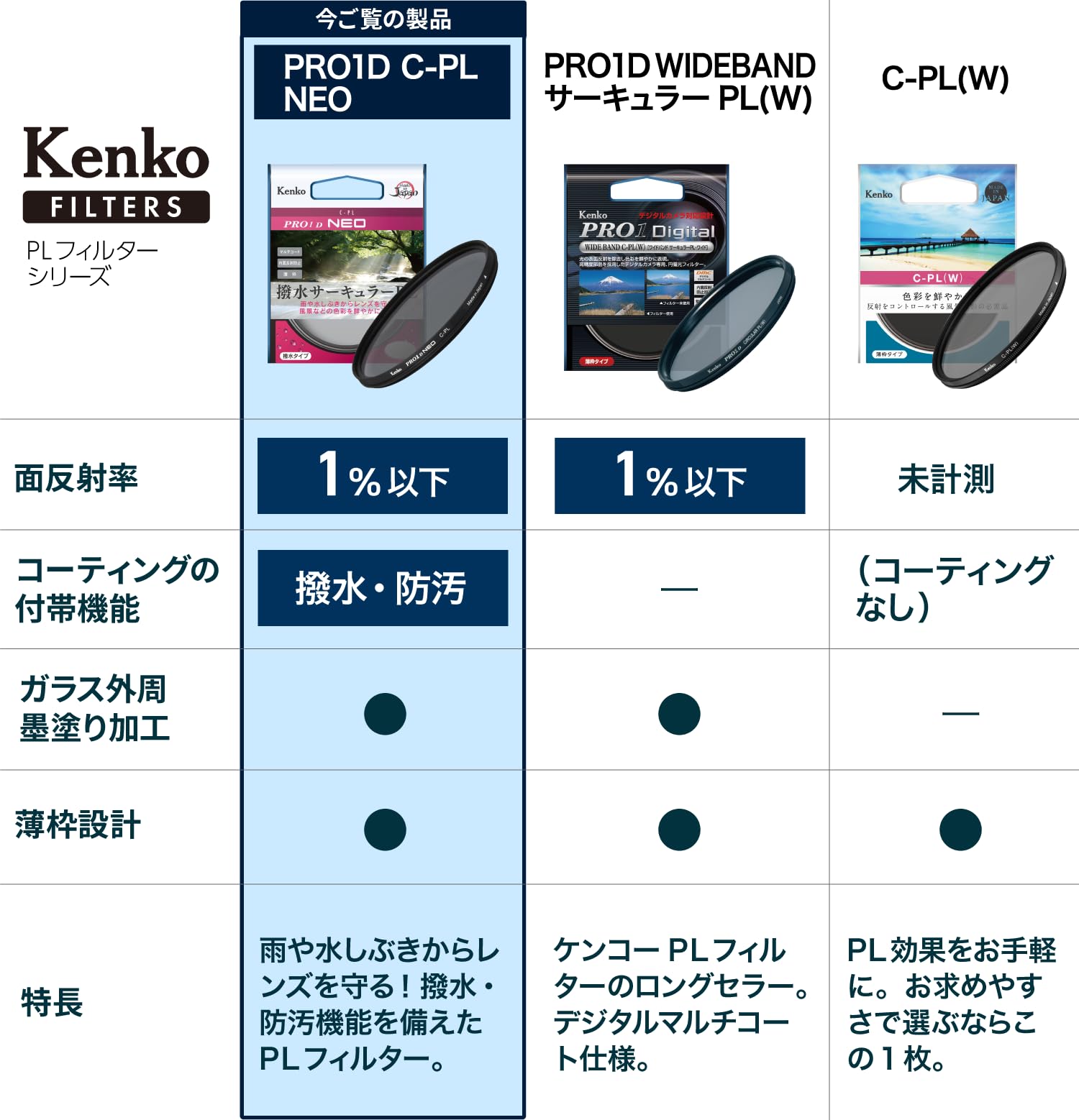 ケンコー(Kenko) 67mm PLフィルター PRO1D サーキュラーPL NEO