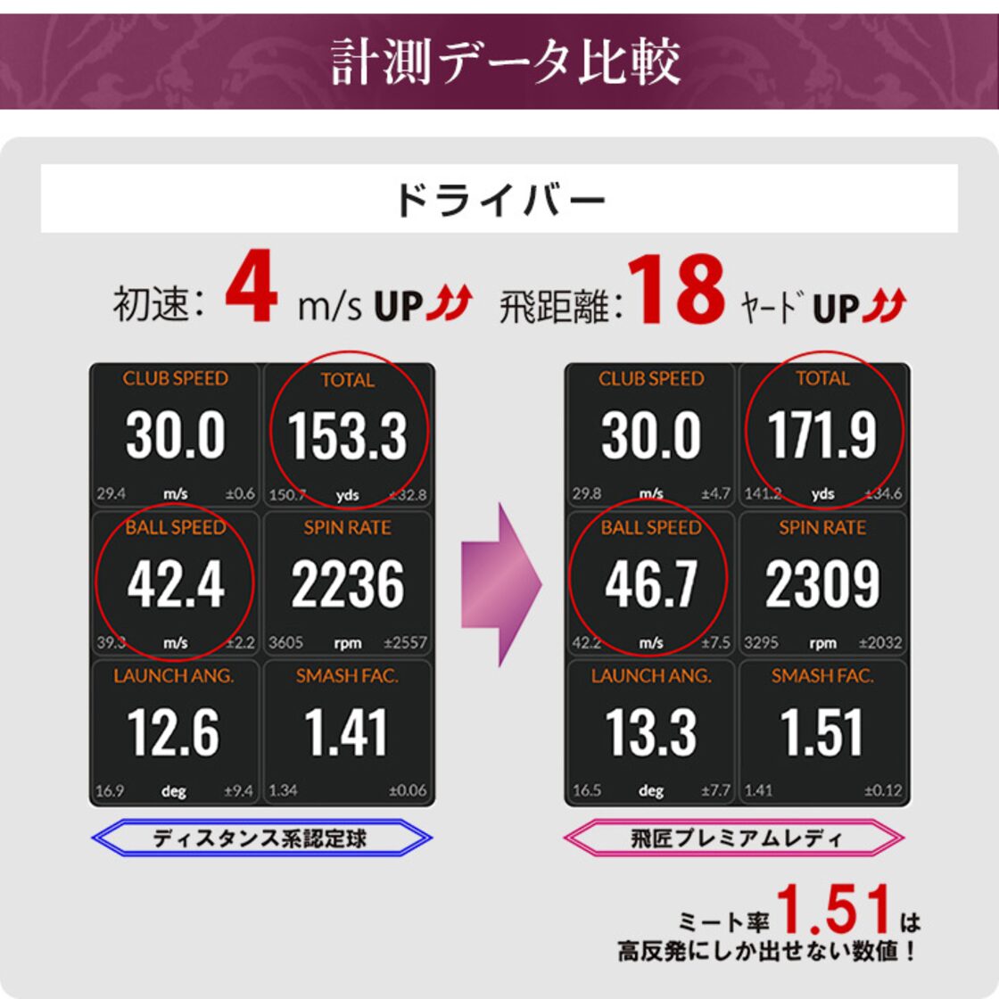 女性用 世界高反発 ゴルフ ボール】飛匠 プレミアムレディ 非公認 | Pay ID
