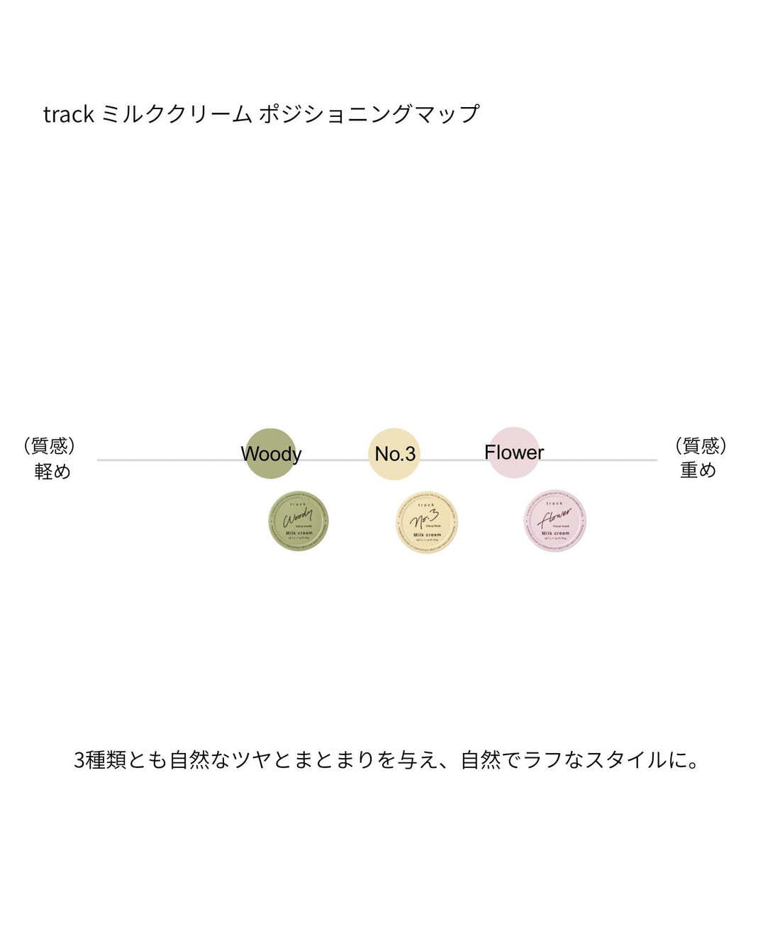 トラックミリク クリームNo.3＜ ヘア&スキン クリーム ＞ | Briseblue